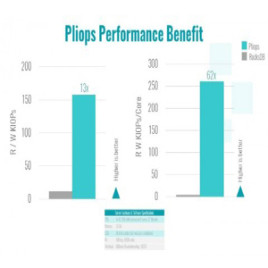 Pliops, Flash Memory Summit에서 스토리지 프로세서 시연 예정
